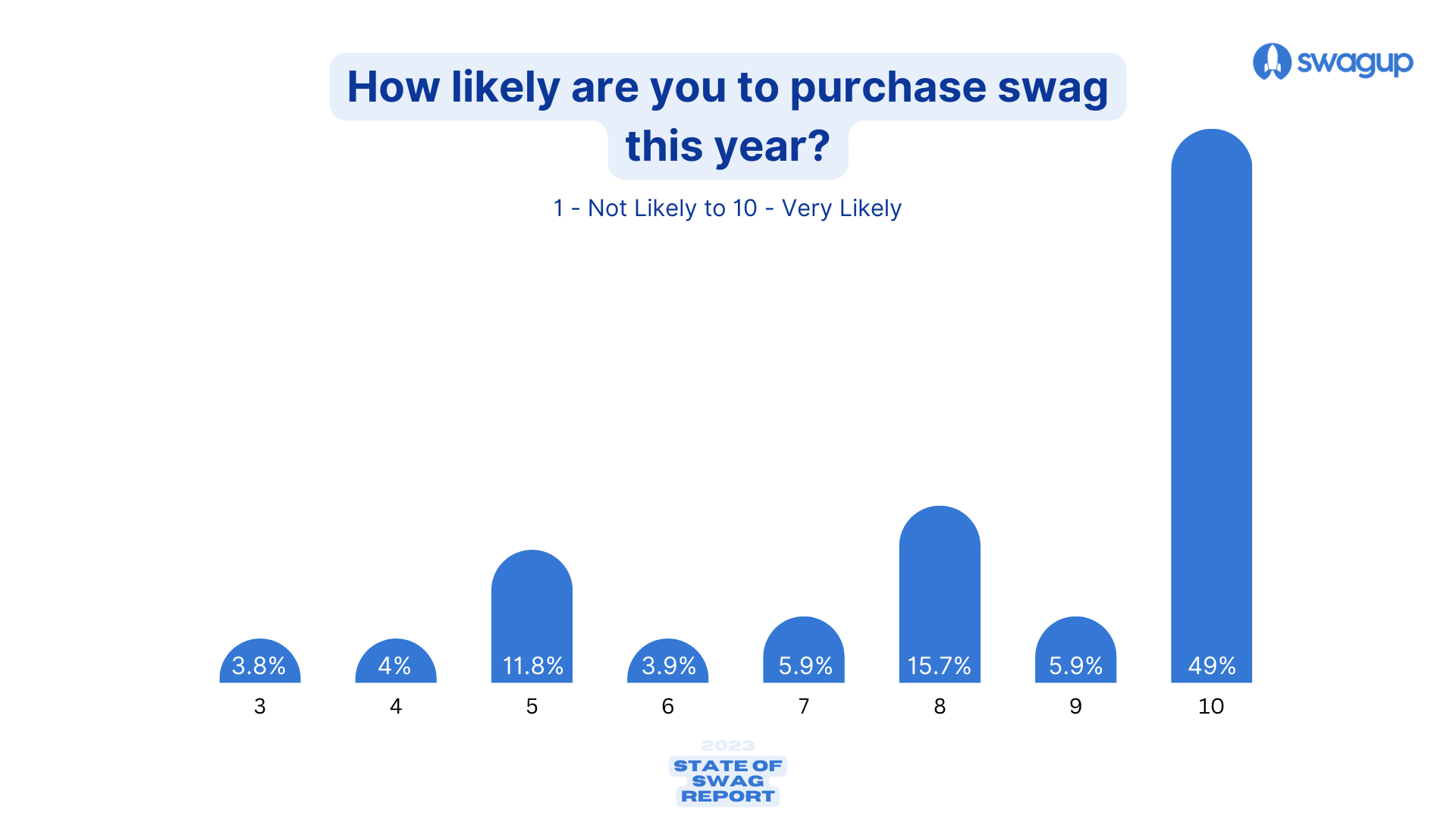 SwagUp SwagUp Releases 2023 State of Swag Report